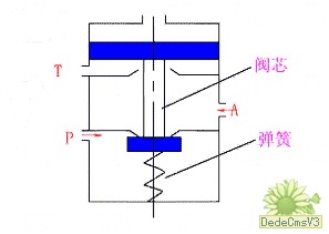 換向型方向控制閥的分類及工作原理